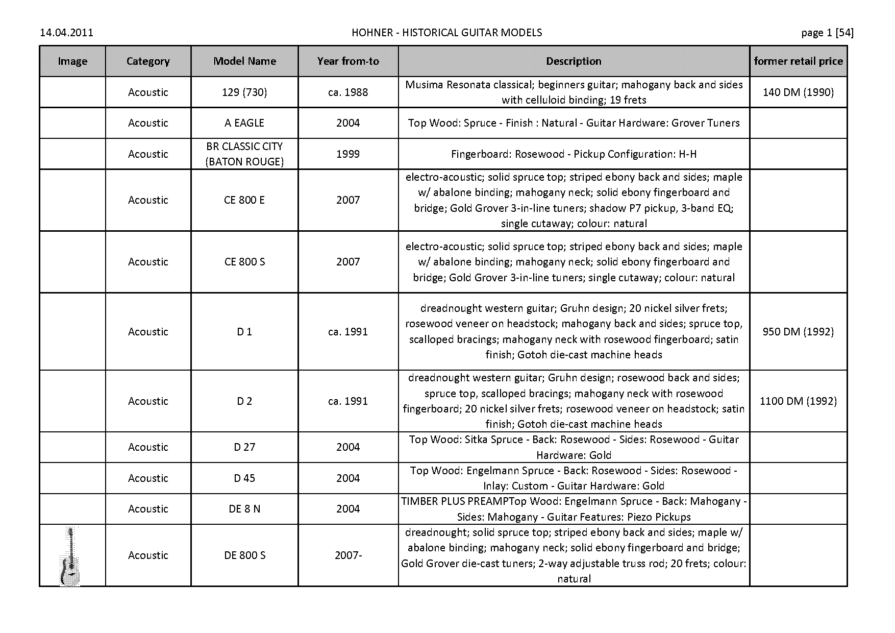 full size printable bass fret inlay template