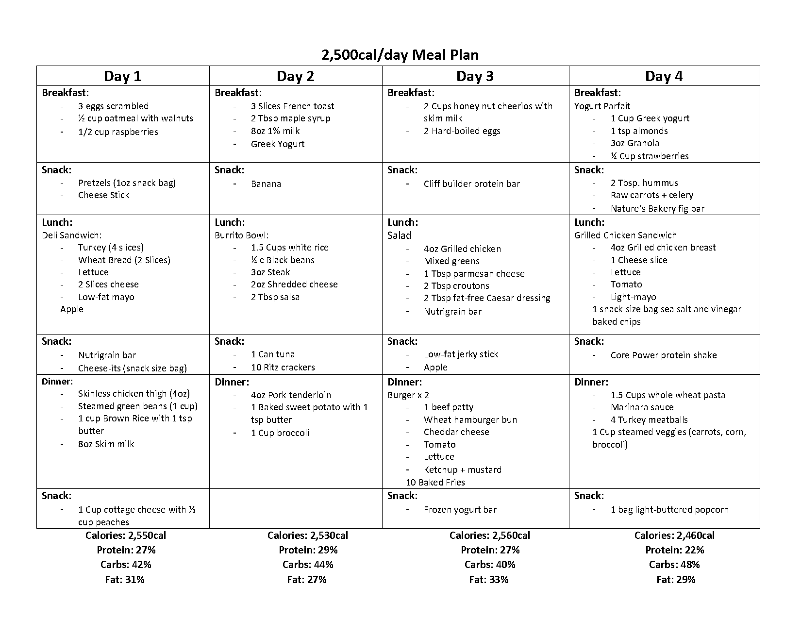 sample bodybuilding meal plan