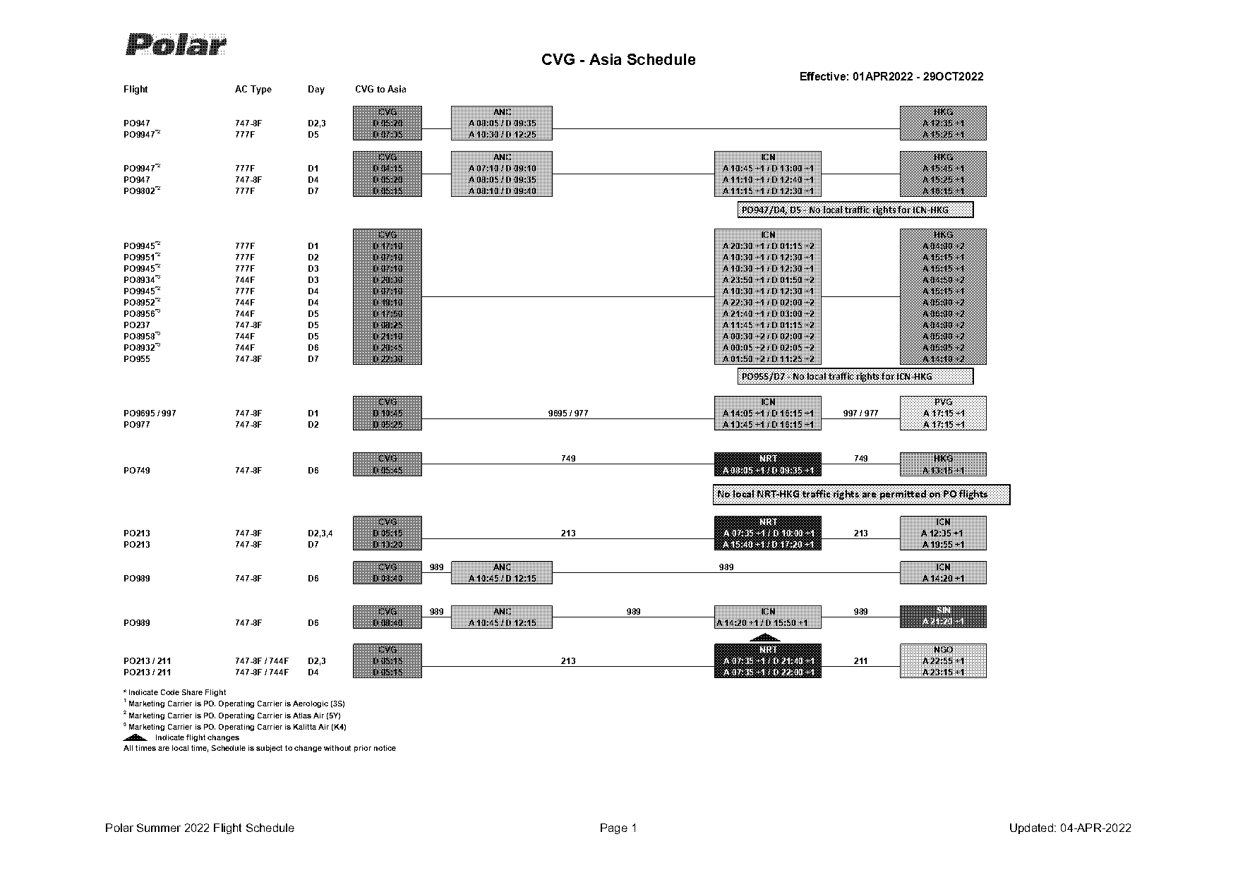 asia airlines flight schedule