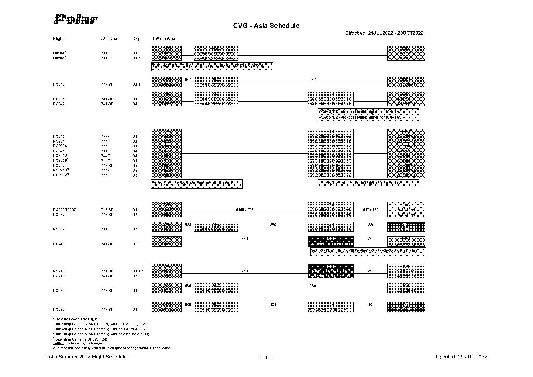 asia airlines flight schedule